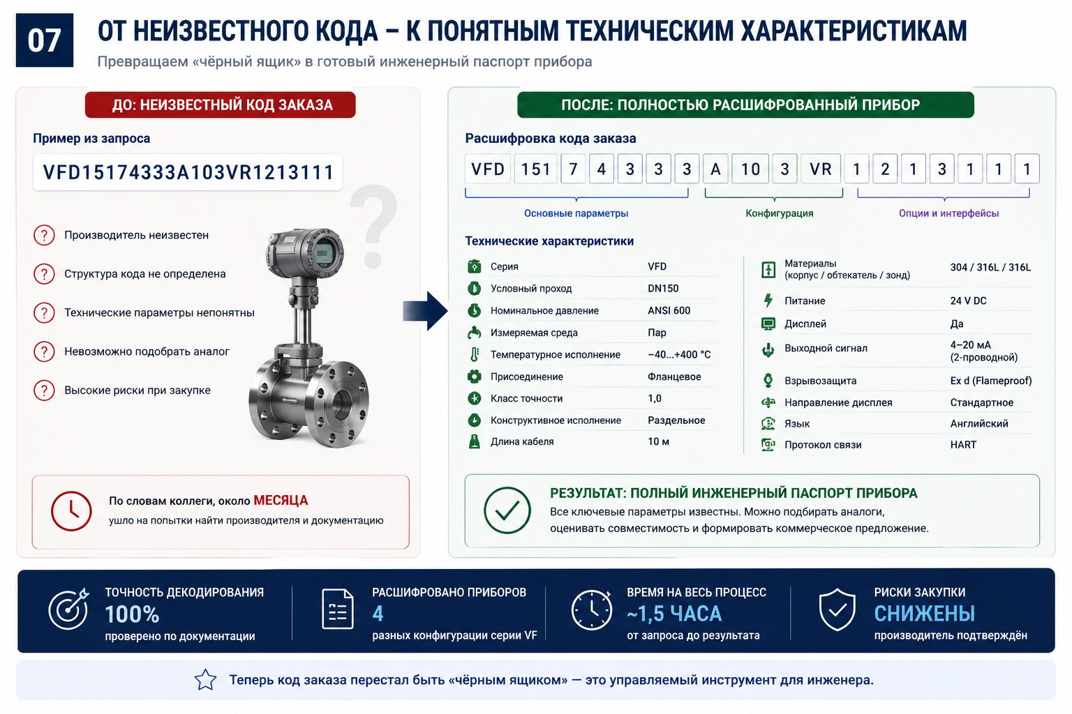 Как за 1,5 часа найти китайского производителя расходомера и подобрать аналог, если специалисты искали его месяц — иллюстрация 1