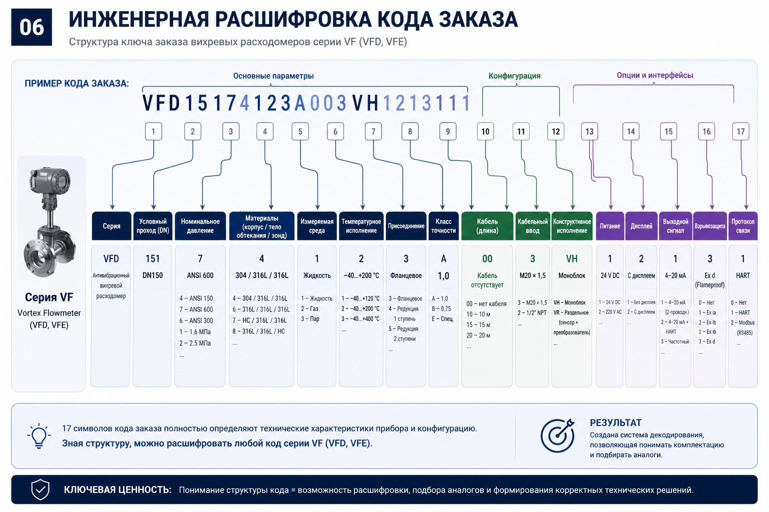 Как за 1,5 часа найти китайского производителя расходомера и подобрать аналог, если специалисты искали его месяц — иллюстрация 2