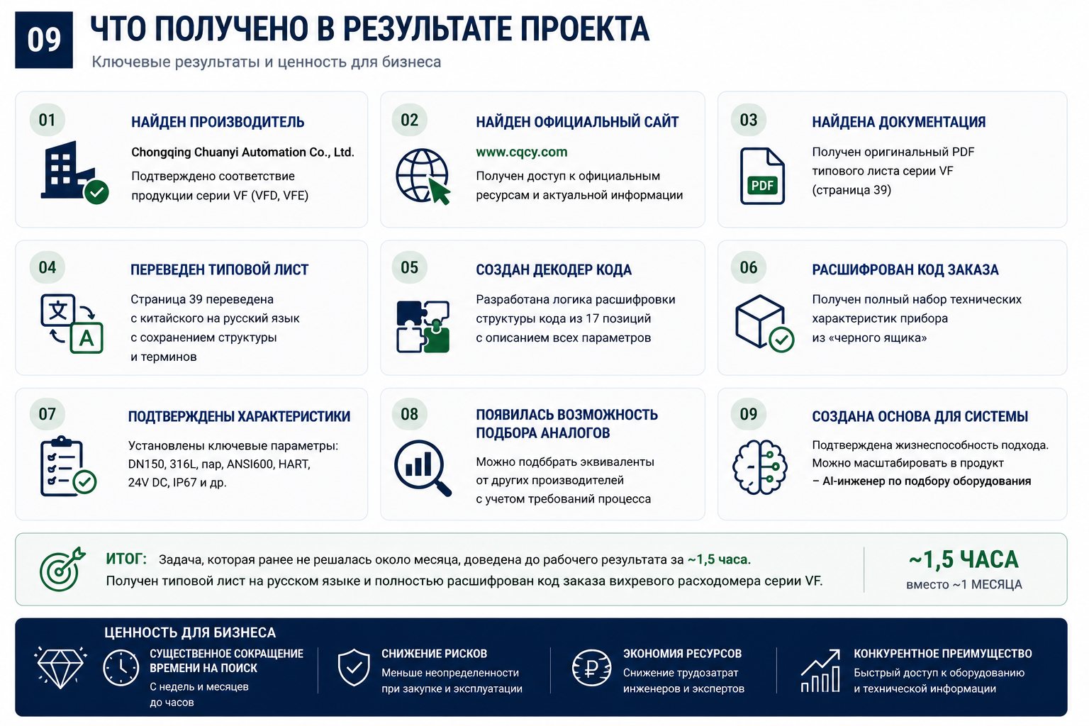 Как за 1,5 часа найти китайского производителя расходомера и подобрать аналог, если специалисты искали его месяц — иллюстрация 4