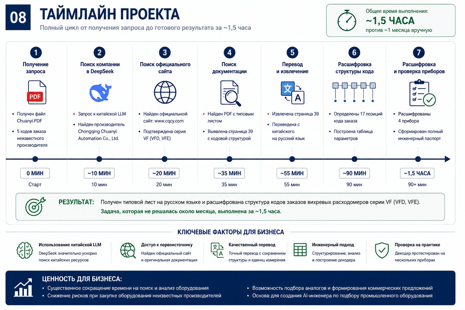Как за 1,5 часа найти китайского производителя расходомера и подобрать аналог, если специалисты искали его месяц — иллюстрация 3